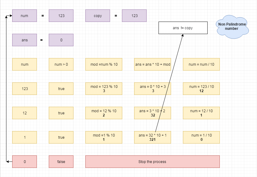 C Program: Check whether a number is a palindrome or not - w3resource