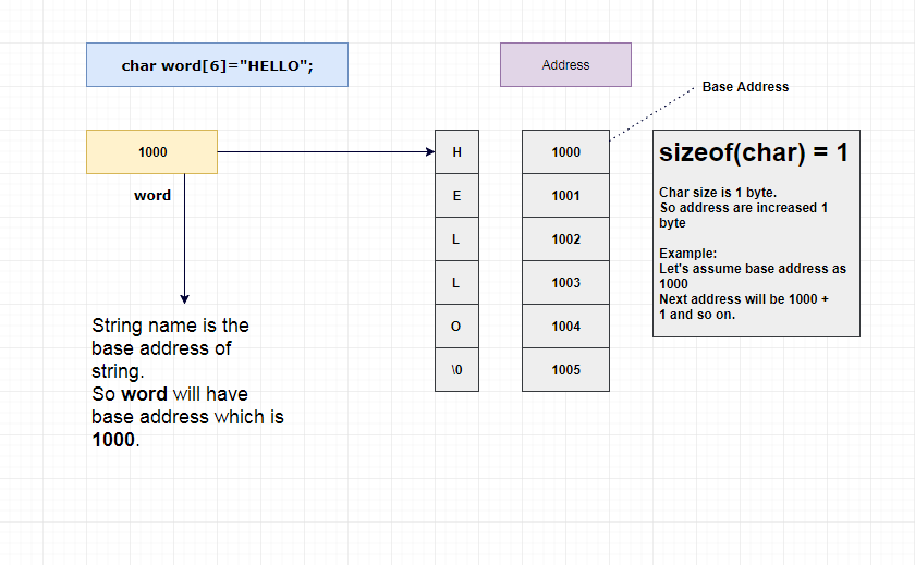 get-string-input-from-user-in-c