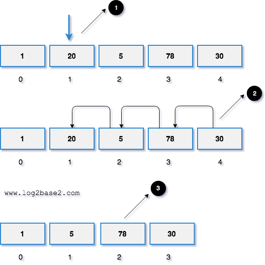 Remove an element from the array